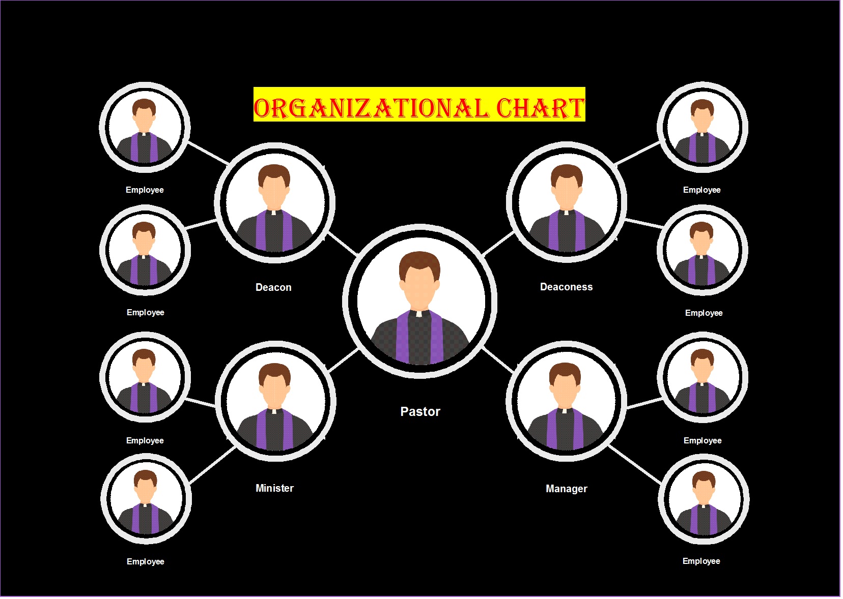 Organogram Template – Organizational Charts