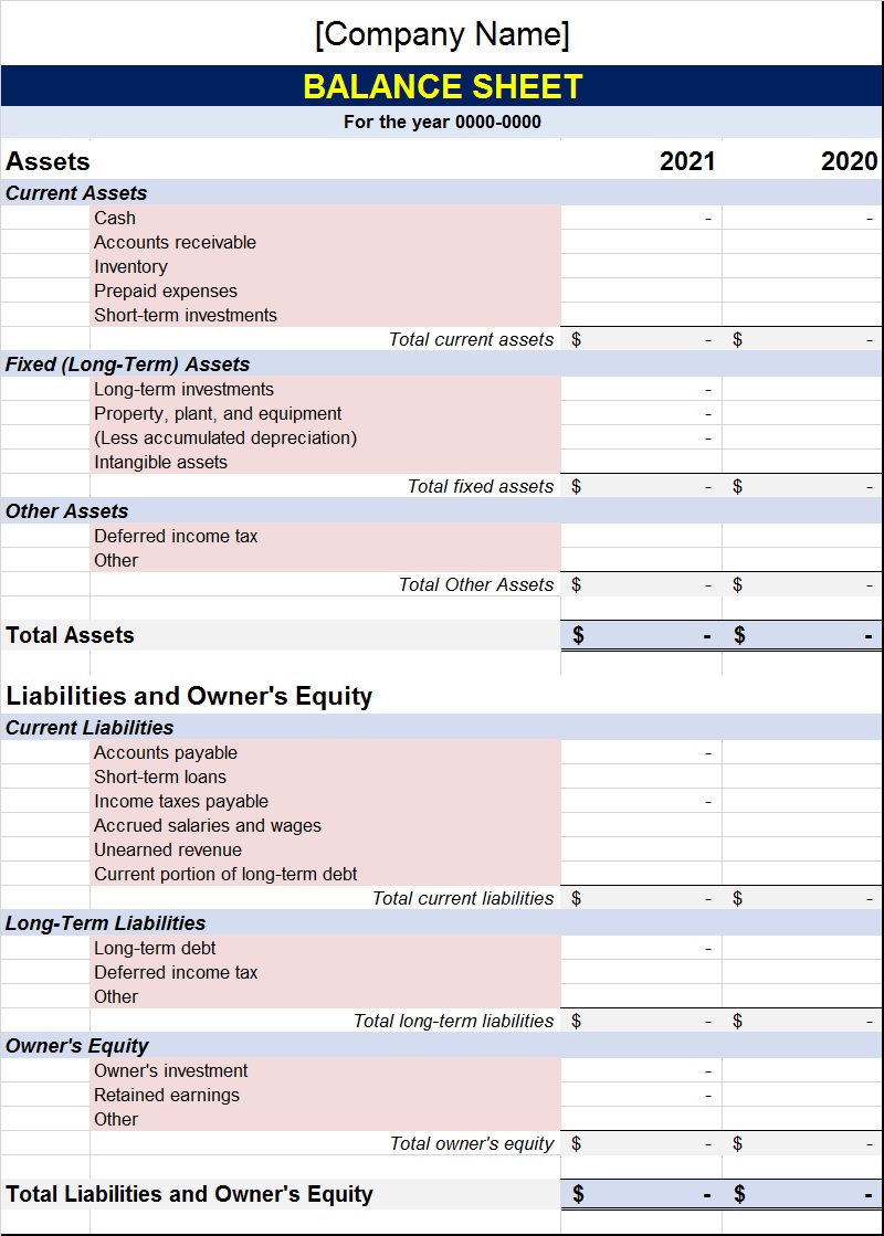 Balance Sheet Report Template