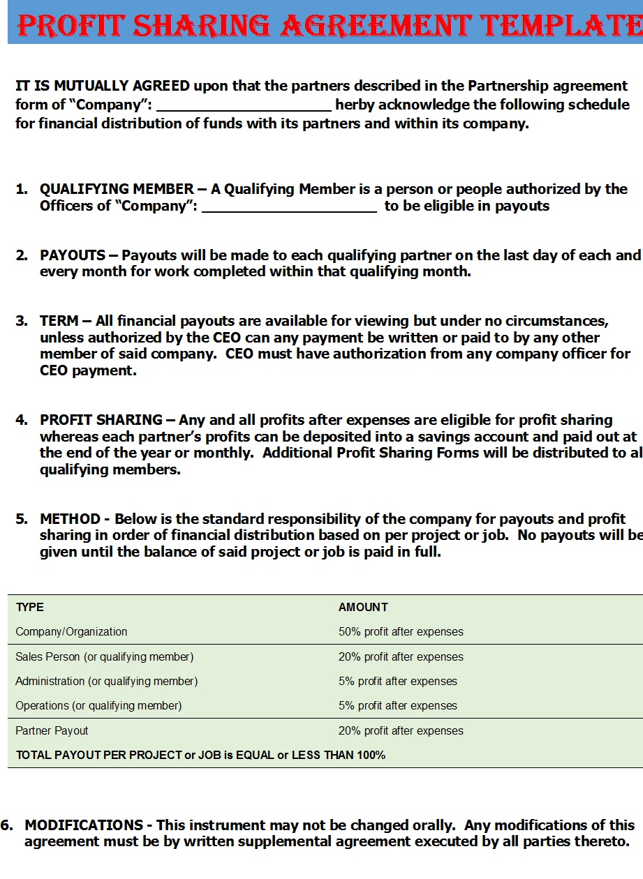 Revenue Sharing Agreement Templates