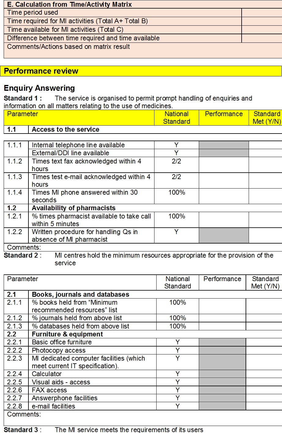 Free Audit Report Templates