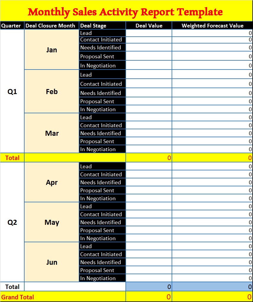 Excel Monthly Report Template