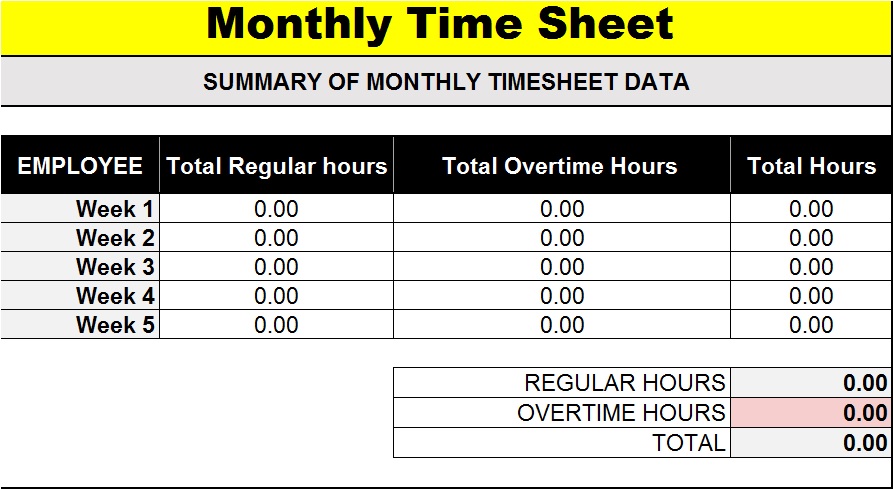 Best 5 Timesheet Templates