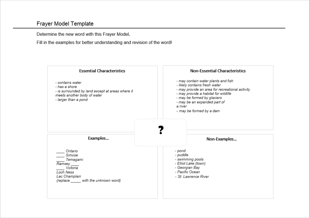 Best Frayer Model Templates - Excel Word Template