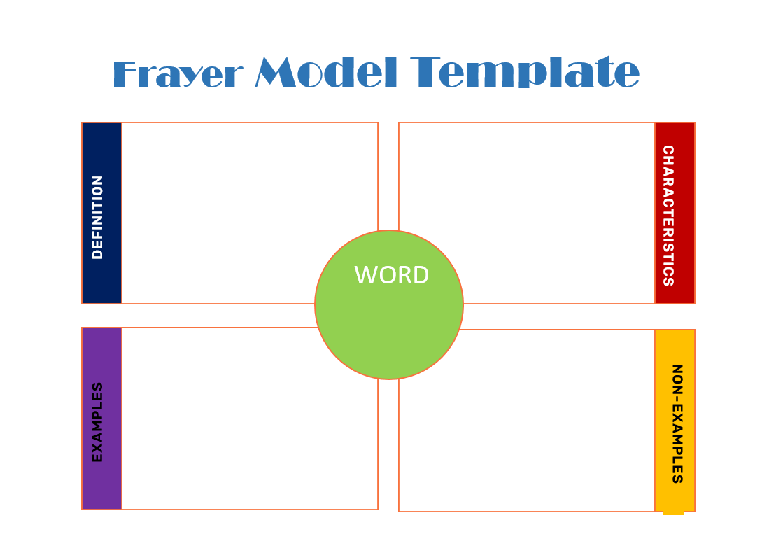 Best Frayer Model Templates Excel Word Template Best Frayer Model Templates Excel Word Template