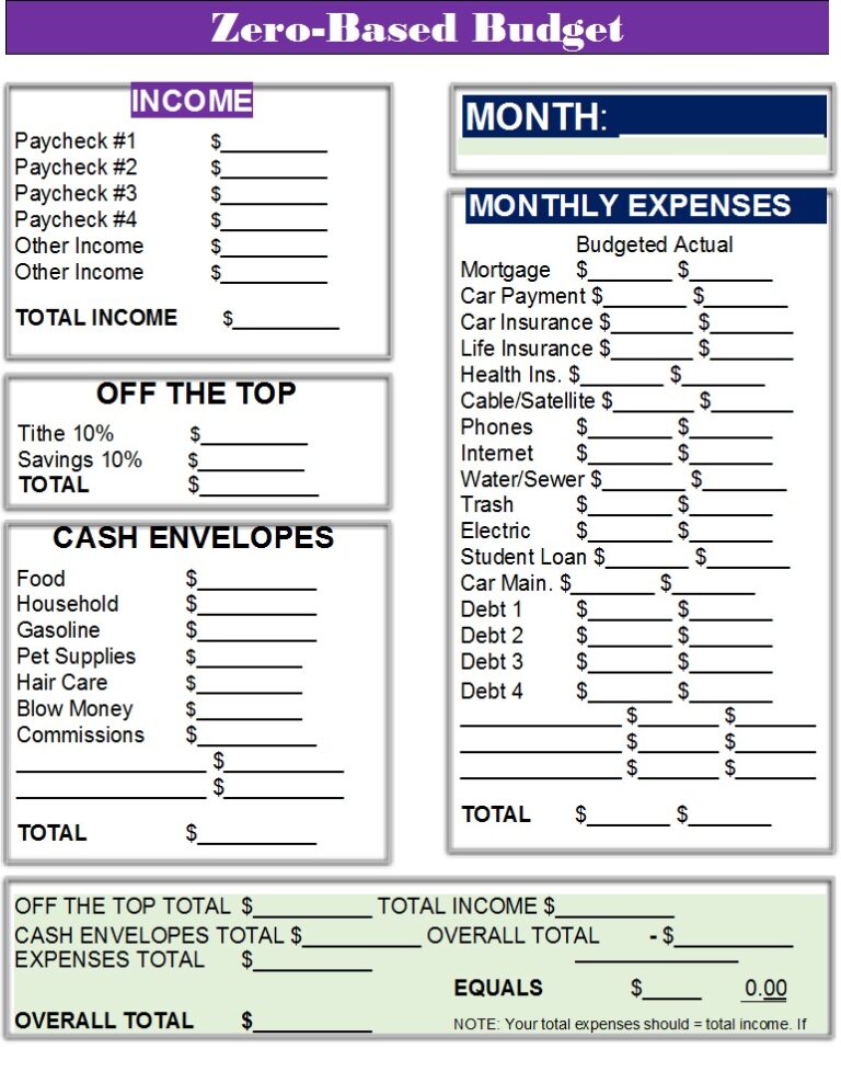 zero-base-budget-templates-excel-word-template