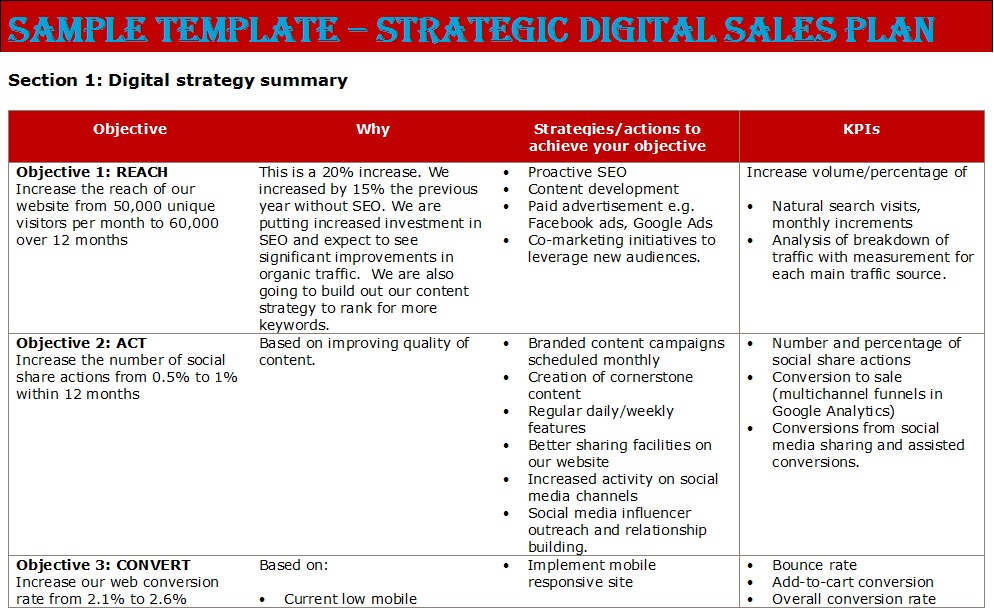 Best 11 Sales Strategies/Plans Templates
